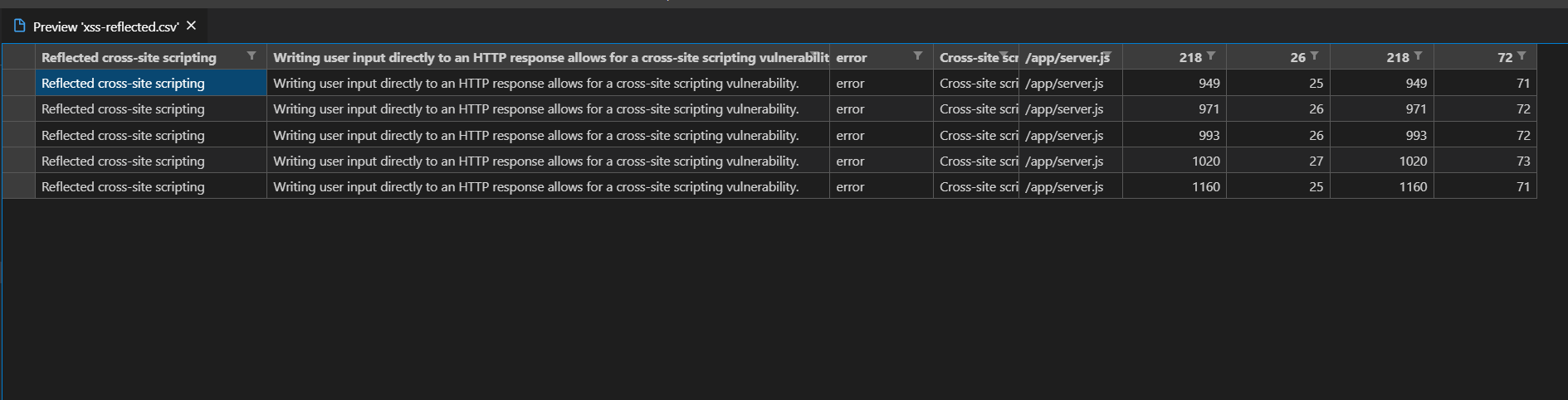 CodeQL CSV screenshot with XSS vulnerabilities